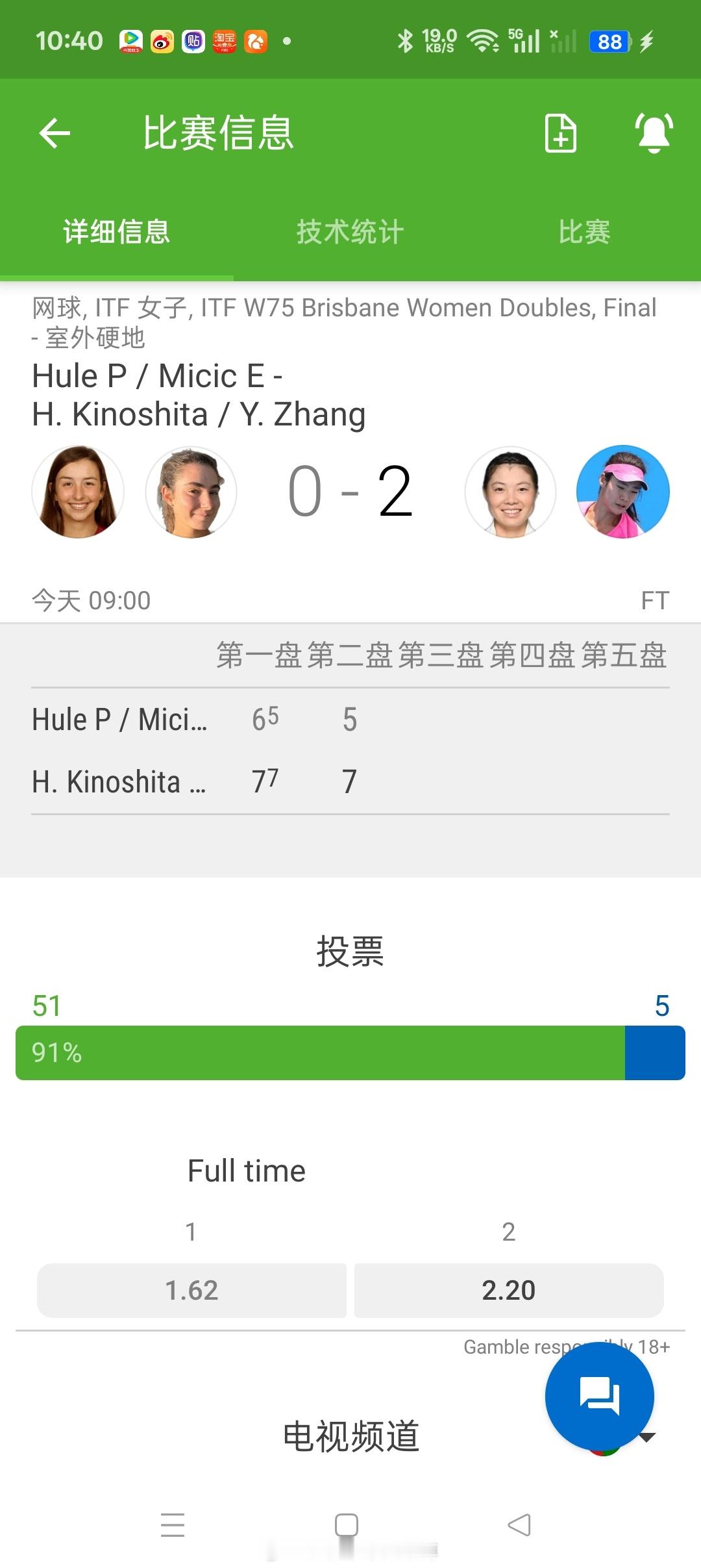 【布里斯班W75】女双决赛🇨🇳张莹/🇯🇵木下晴结7-6(5)7-5击败头