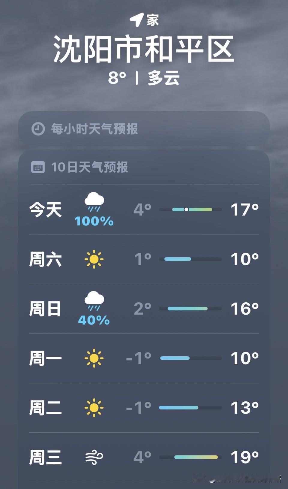 今年春天最想实现的心愿沈阳接下来的几天，尤其是清明假期期间，气温很起伏！