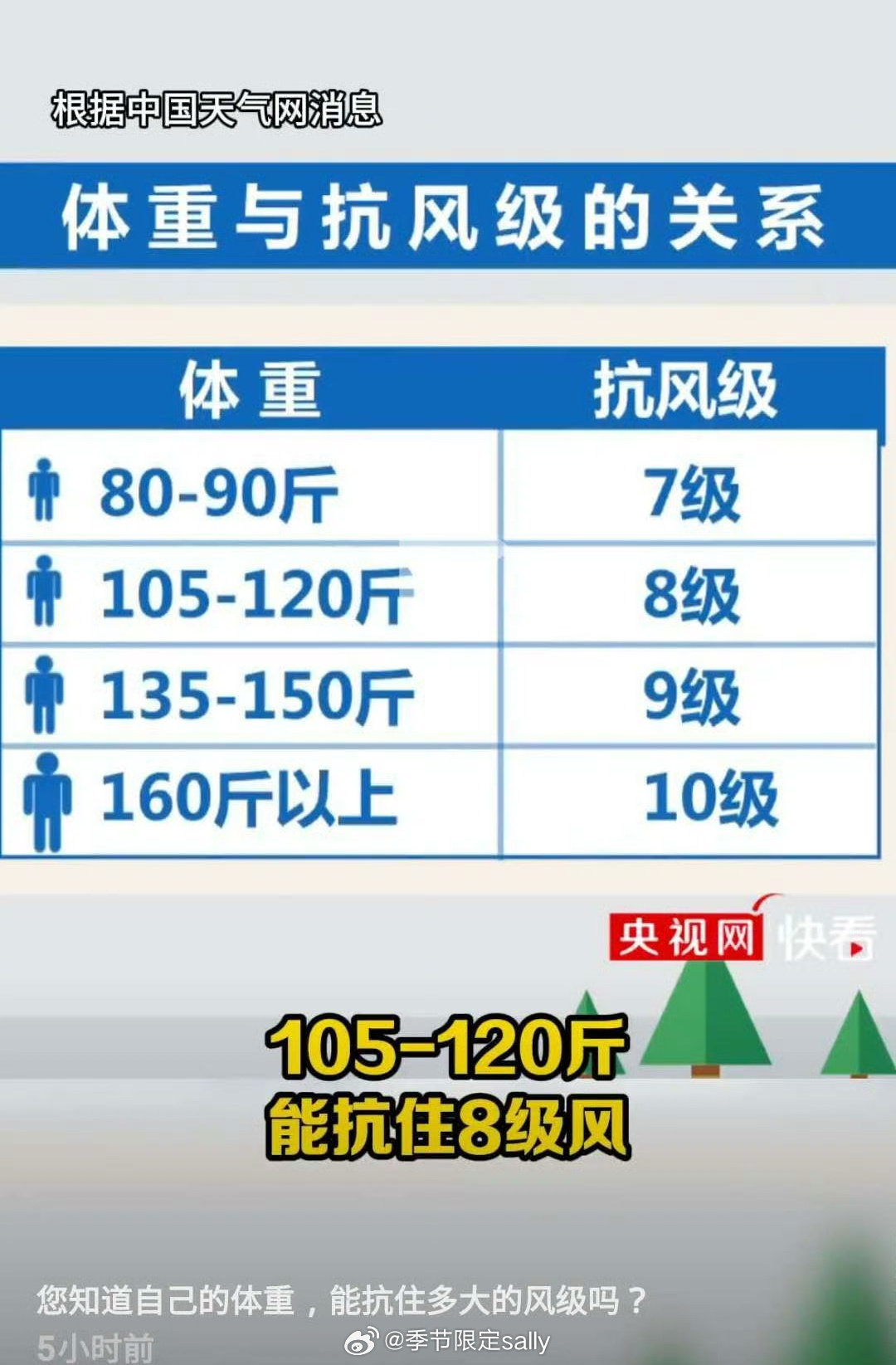 妈呀，看来吨位重点儿安全[苦涩] ​​​