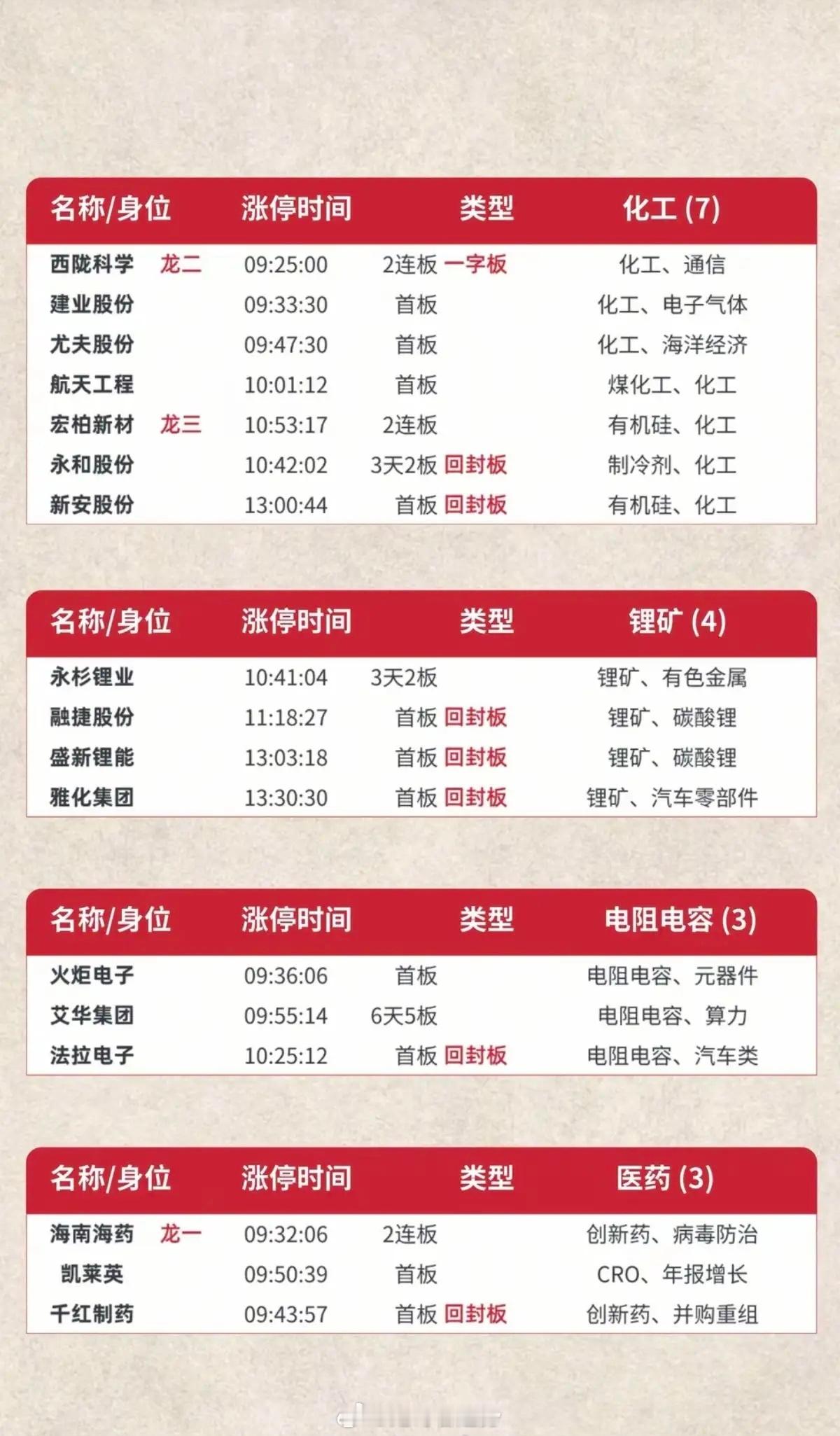 6.24周三  涨停板股票：题材+高度+明细表！市场热点方向：存储芯片、半导体、