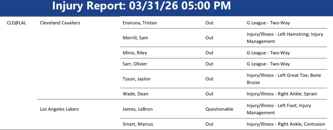骑士伤病报告：艾纳鲁纳（G联赛）缺席梅里尔（伤病管理）缺席米尼克斯（G联赛）缺席