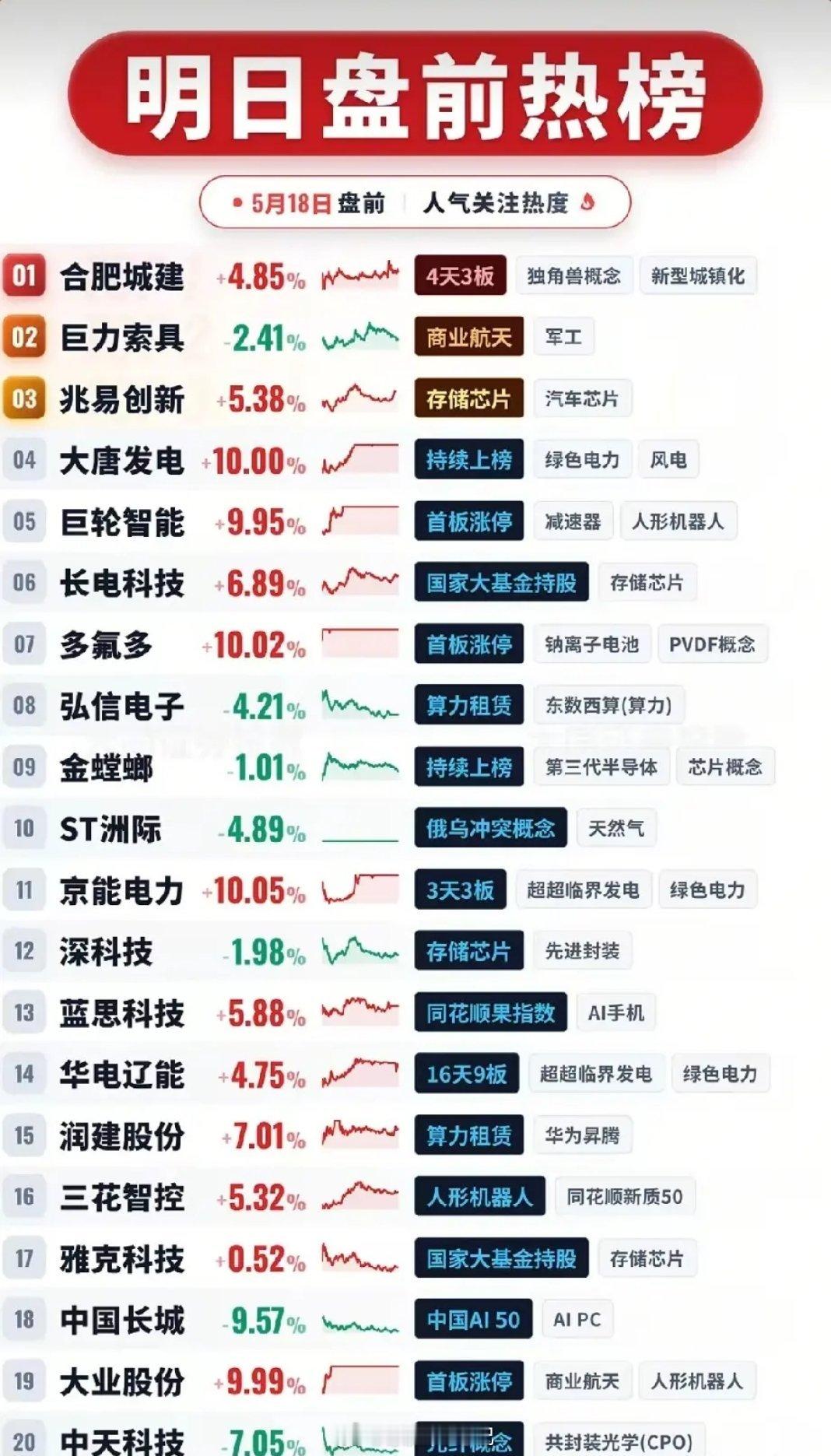 5月18日盘前市场焦点股全梳理：谁是资金关注核心？ 
