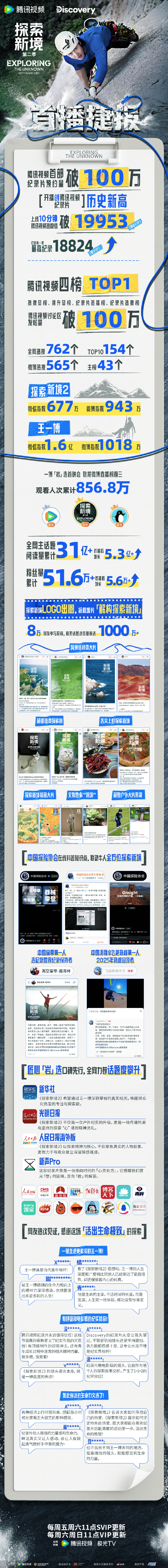 王一博探索新境第二季首播捷报 探索新境2开播创腾讯视频纪录片历史新高 王一博探索