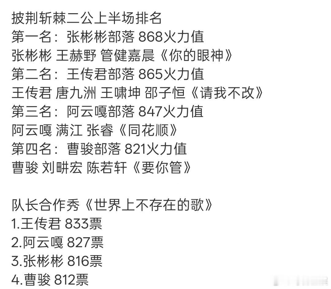 披哥危险团 哦莫 ​​​