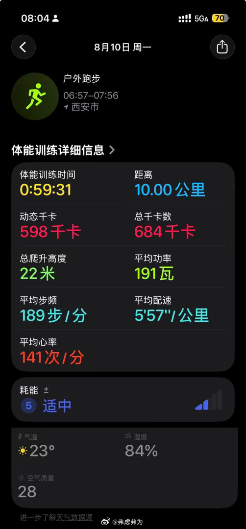 15号早晨8点的动车去鄂尔多斯，肯定来不及跑步，所以今天加跑一天，把8月份的跑步