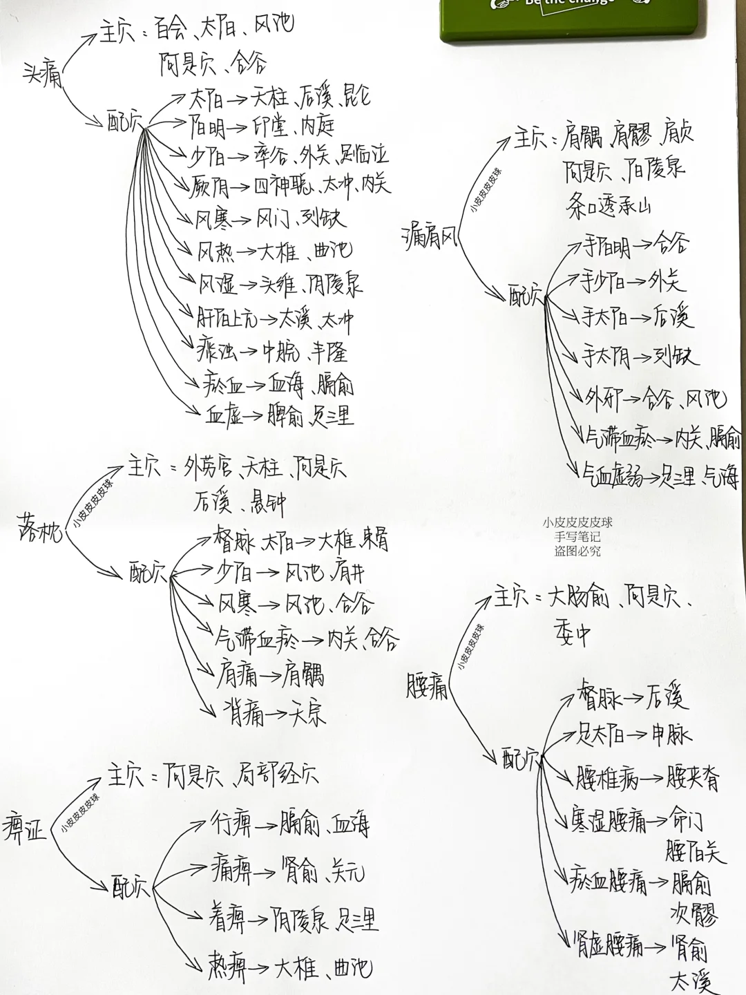 中医针灸|放在一起背真的很清晰！