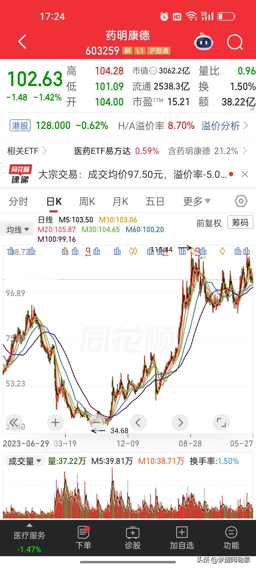 跟着聪明资金学炒股！摩根士丹利操作药明康德，戳破散户亏钱通病

真正的聪明人炒股