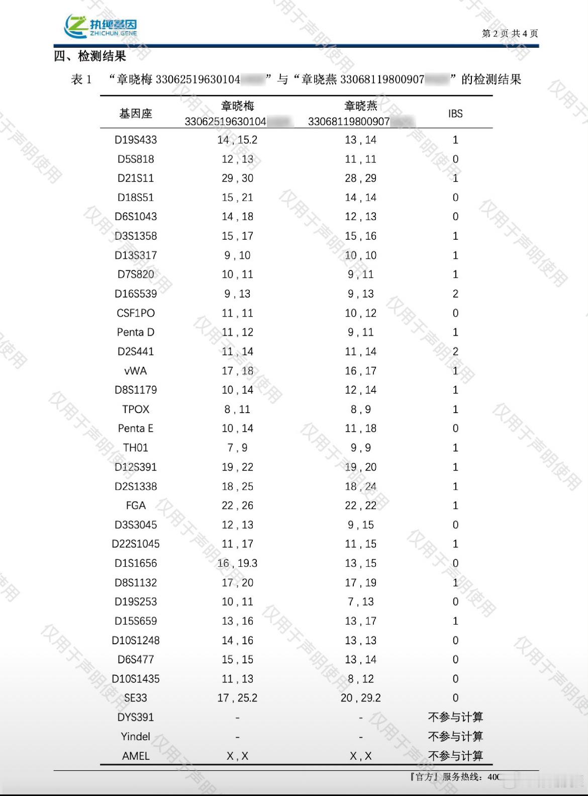 洁丽雅晒公证书这下所有书面证据都摆出来了，咱也是第一次见DNA报告原来长这样，官