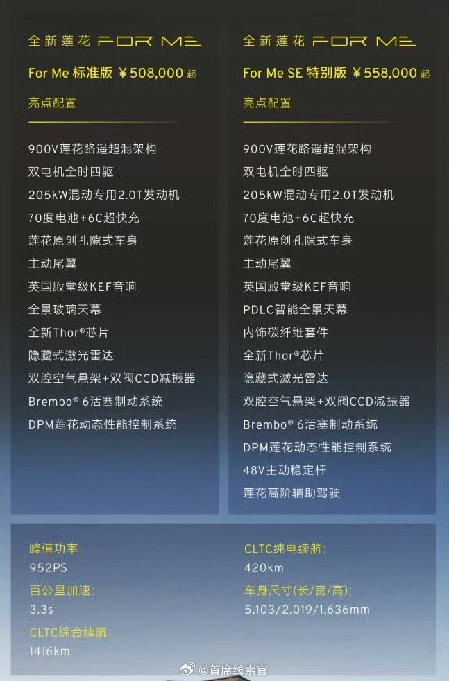 全新莲花 For Me 超混 SUV 上市。新车搭载 900V 莲花路遥超混架构