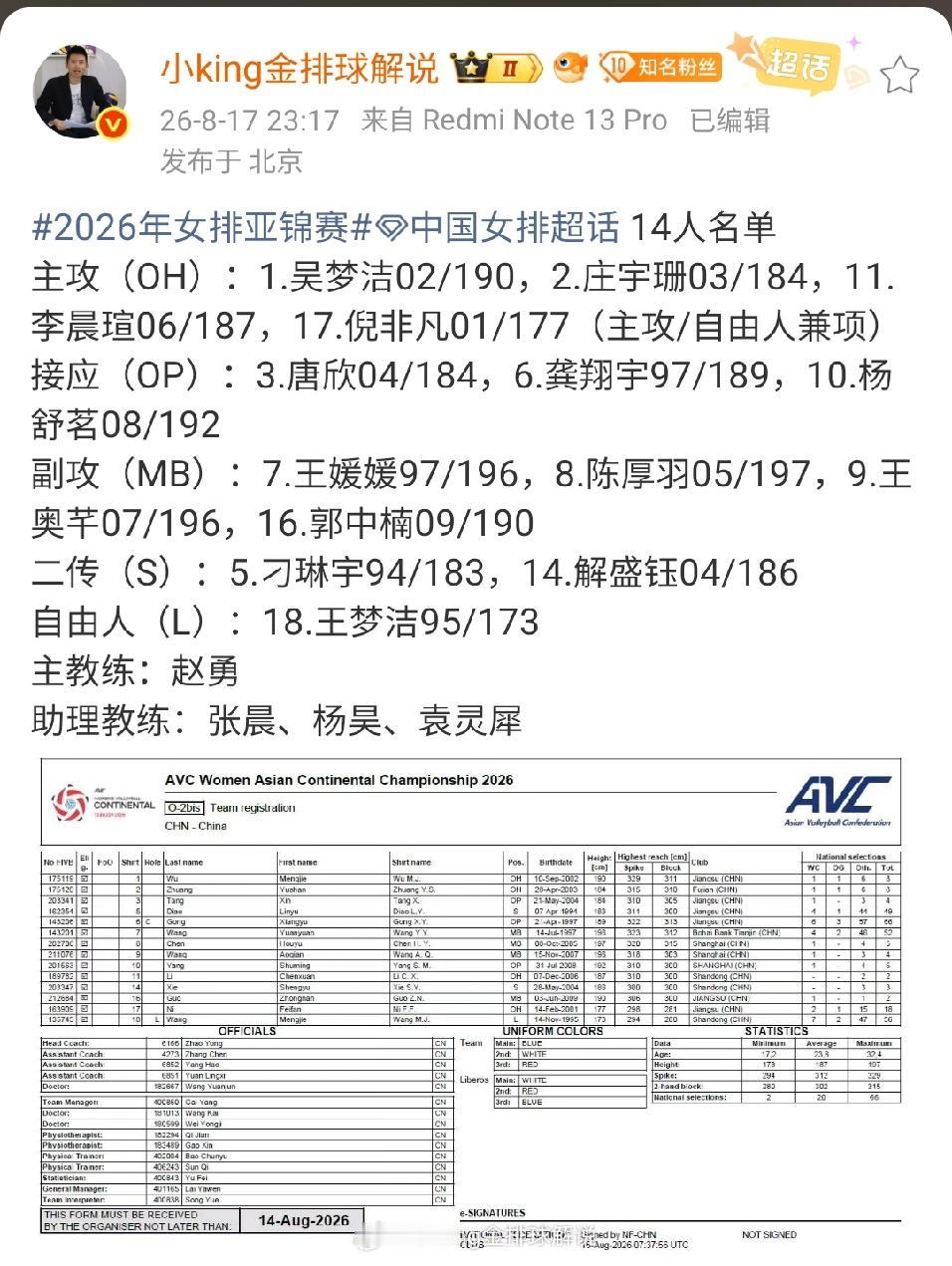 据企鹅主持人小King金的报料，中国女排亚锦赛14人名单如下：
主攻：吴梦洁、庄