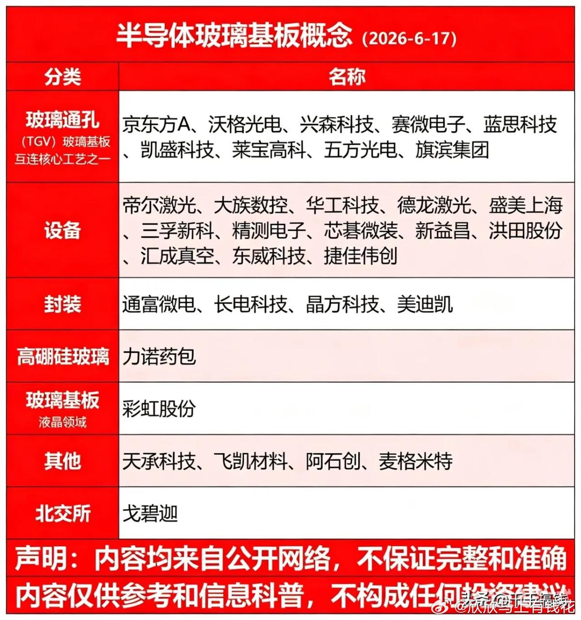 半导体玻璃基板全产业链个股汇总（2026最新）先进封装核心方向玻璃基板细分赛道全