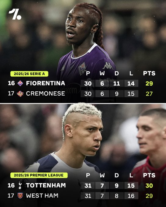 佛罗伦萨和托特纳姆热刺这两支曾经在欧洲赛场上叱咤风云的豪门俱乐部，如今却都在为保