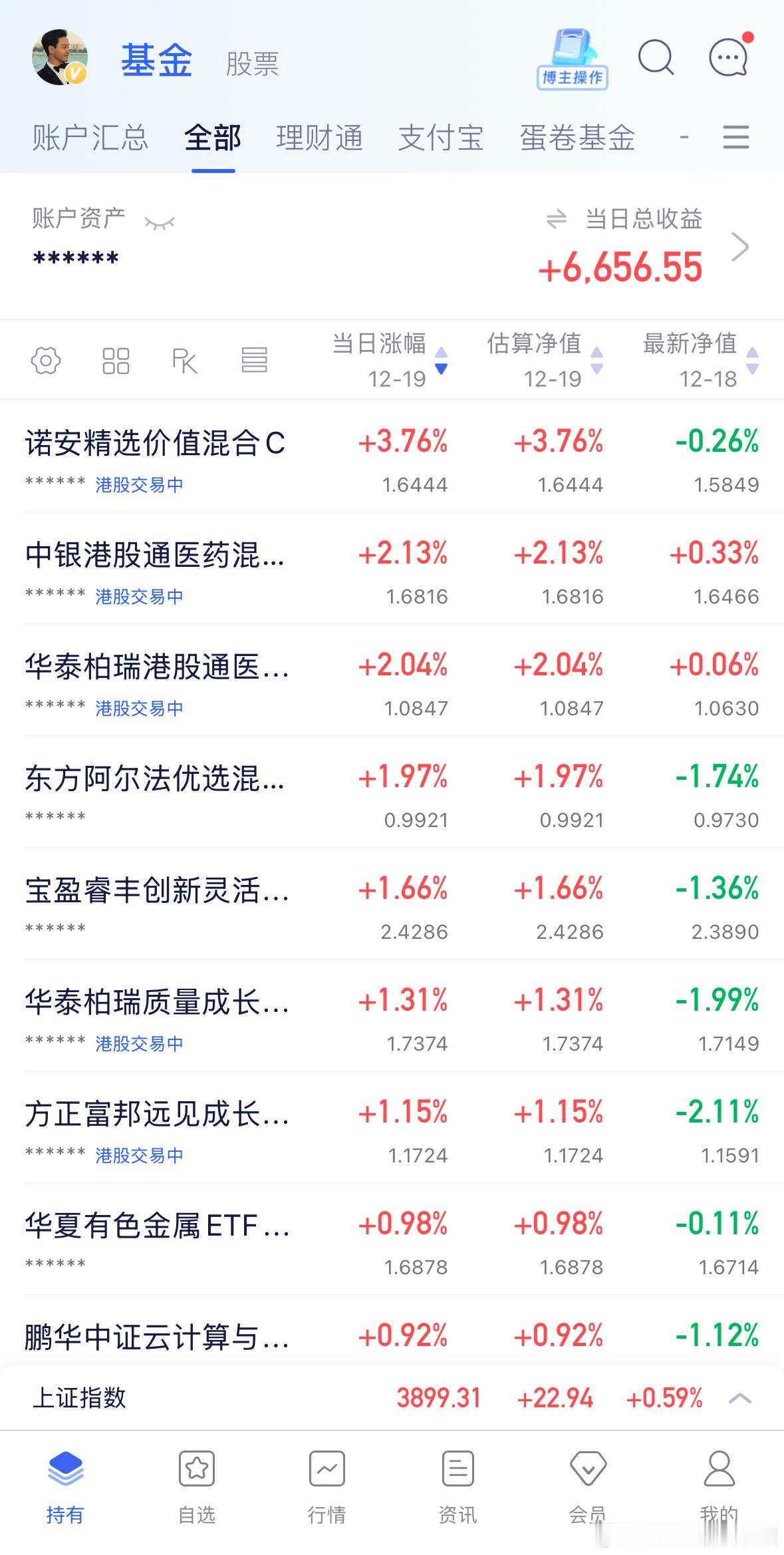 截止目前情况，通信出了揉搓线的形态，准备接着加仓。其他板块接着磨底，新能源电池可