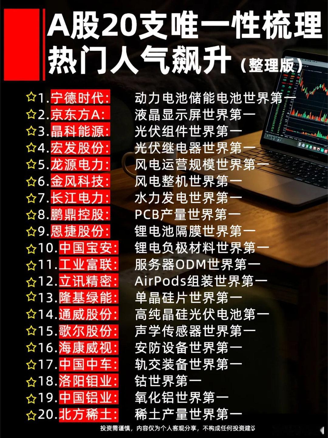 A股20只唯一性梳，热门人气榜飙升。热门概念股 学习股票知识热门板块排行 热门概
