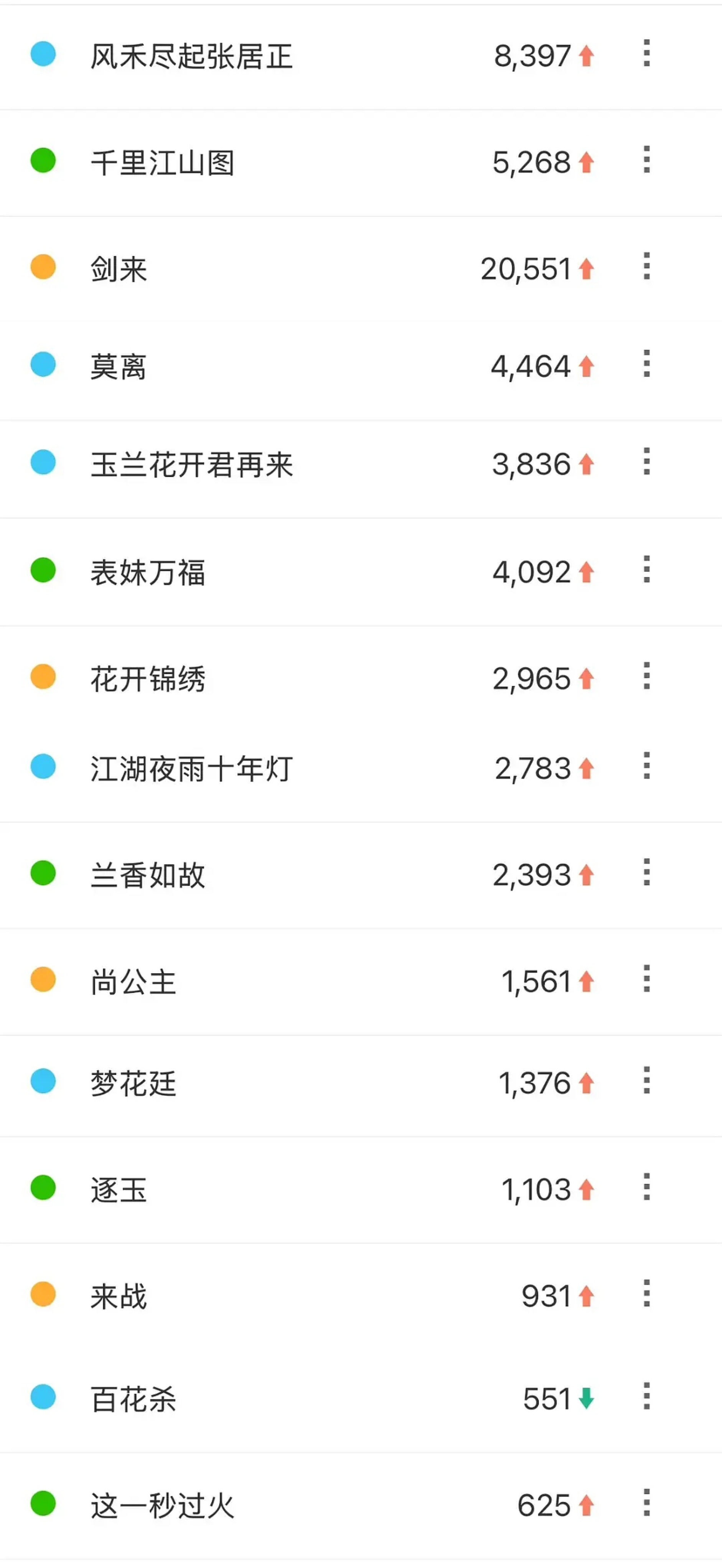 昨天腾讯卖菜大会百指来了。挑了几个重点的看了一下。张居正一哥牛，剑来拉伸不多，白