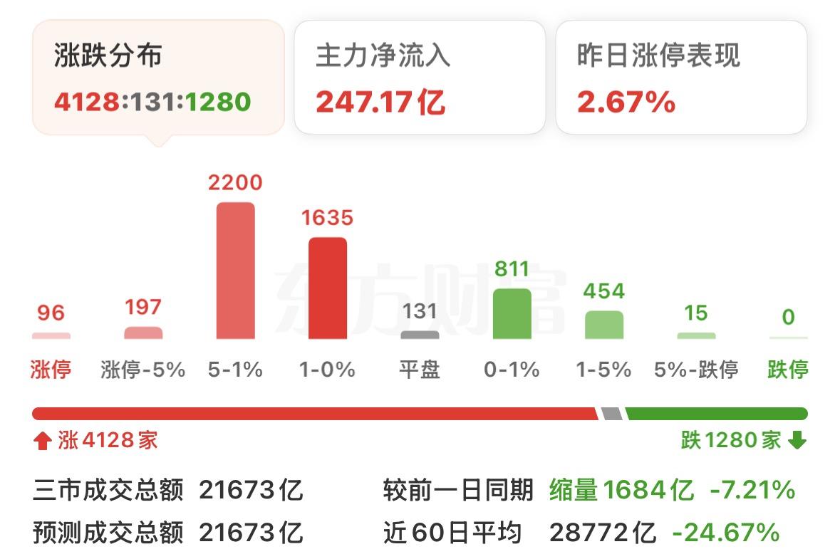 盘面在涨，但很多散户还没察觉到盘面暗藏隐患，今天一次性讲清现在盘面的三大不利因素