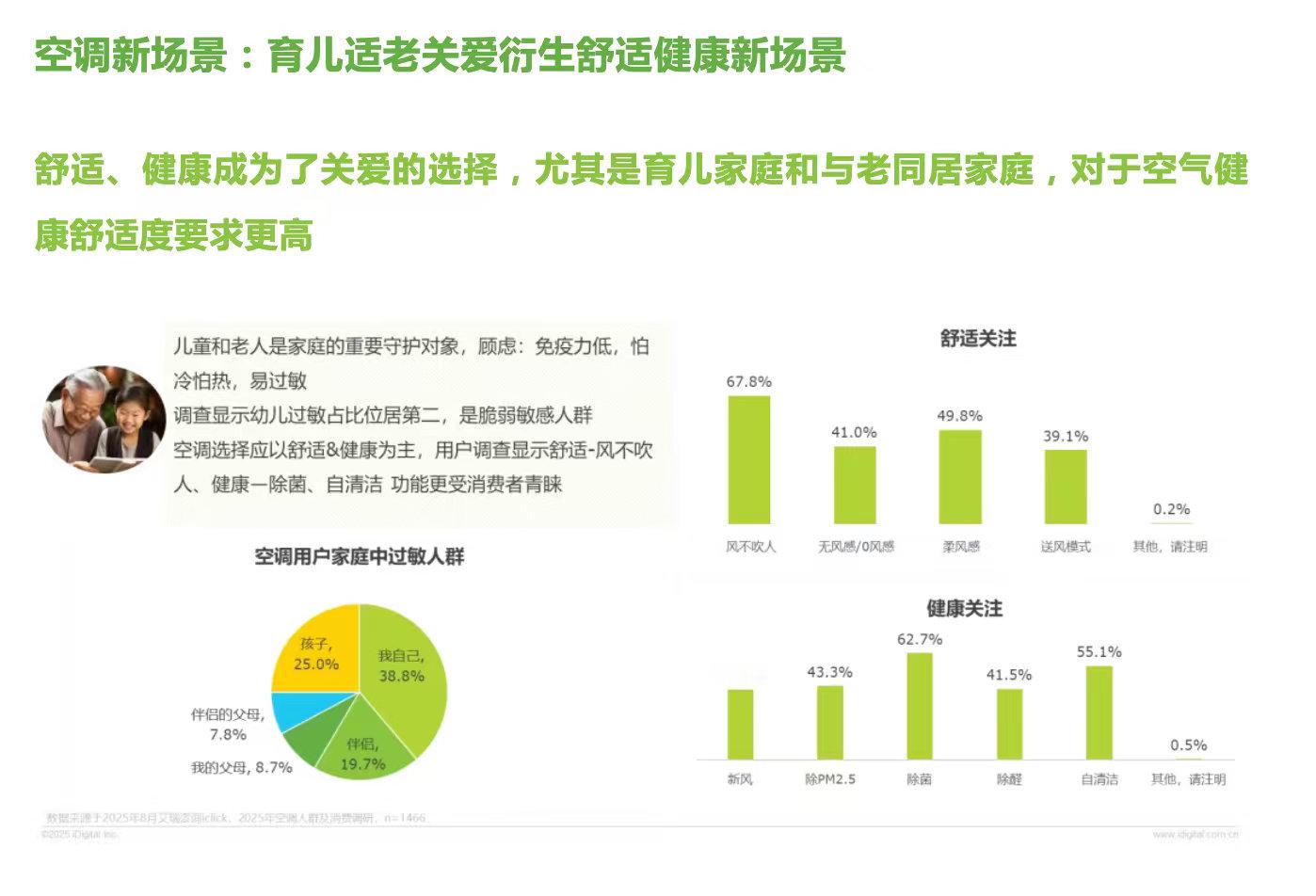 【家电行业迎来技术突破：谁懂这样吹空调的含金量】近日，搭载毫米波雷达技术的华为鸿