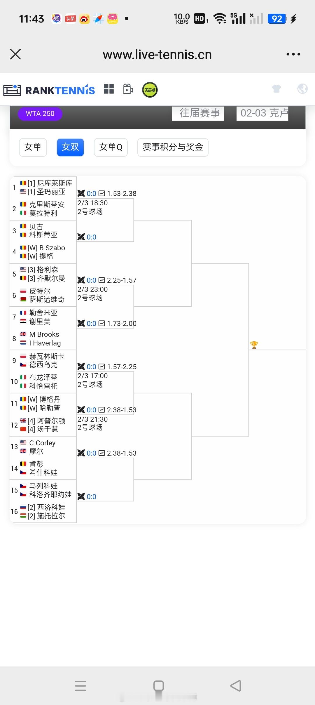 小花小草资讯[超话]  【 克鲁日-纳波卡WTA250】女双正赛签表【4】🇨?