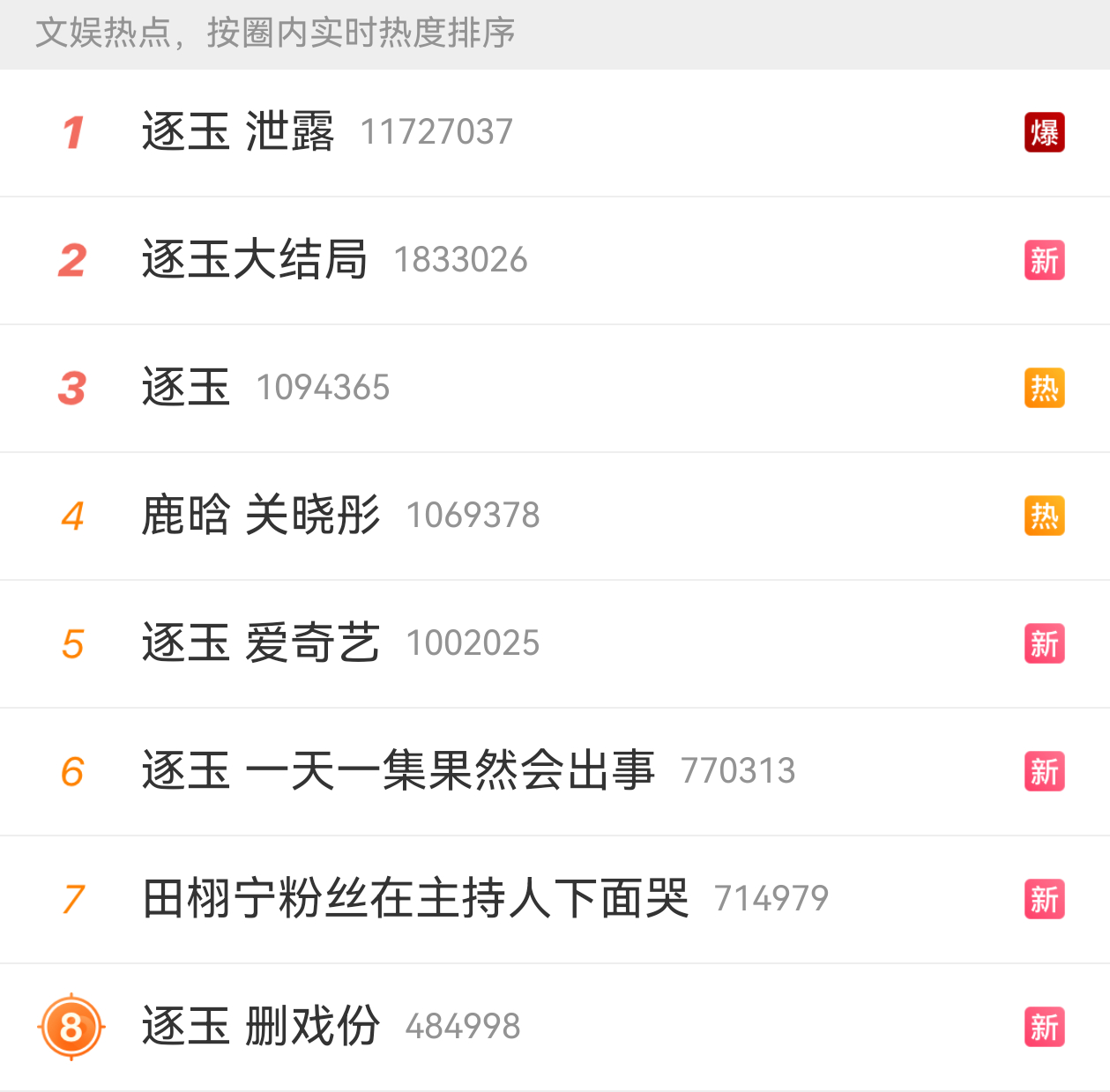逐玉屠榜热搜 逐玉 泄露 逐玉大结局 逐玉 爱奇艺
