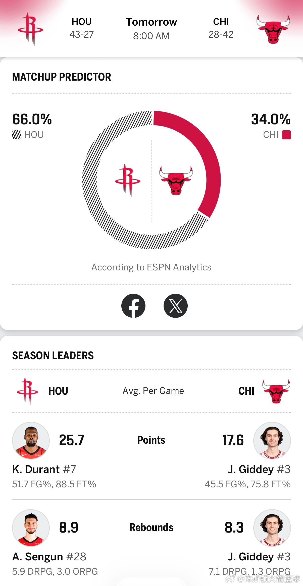 火箭vs公牛 明天应该要赢吧休斯顿火箭休斯顿火箭