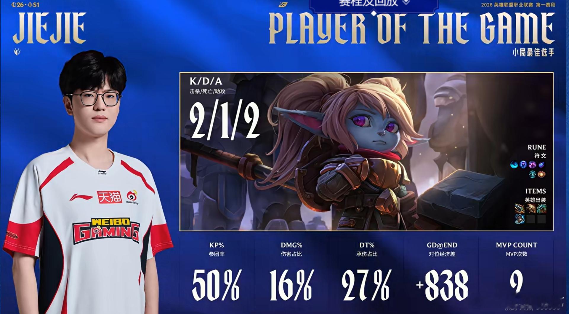 【2026lpl第一赛段 ｜WBG 2:0 JDG 】第二局MVP给到Jieji