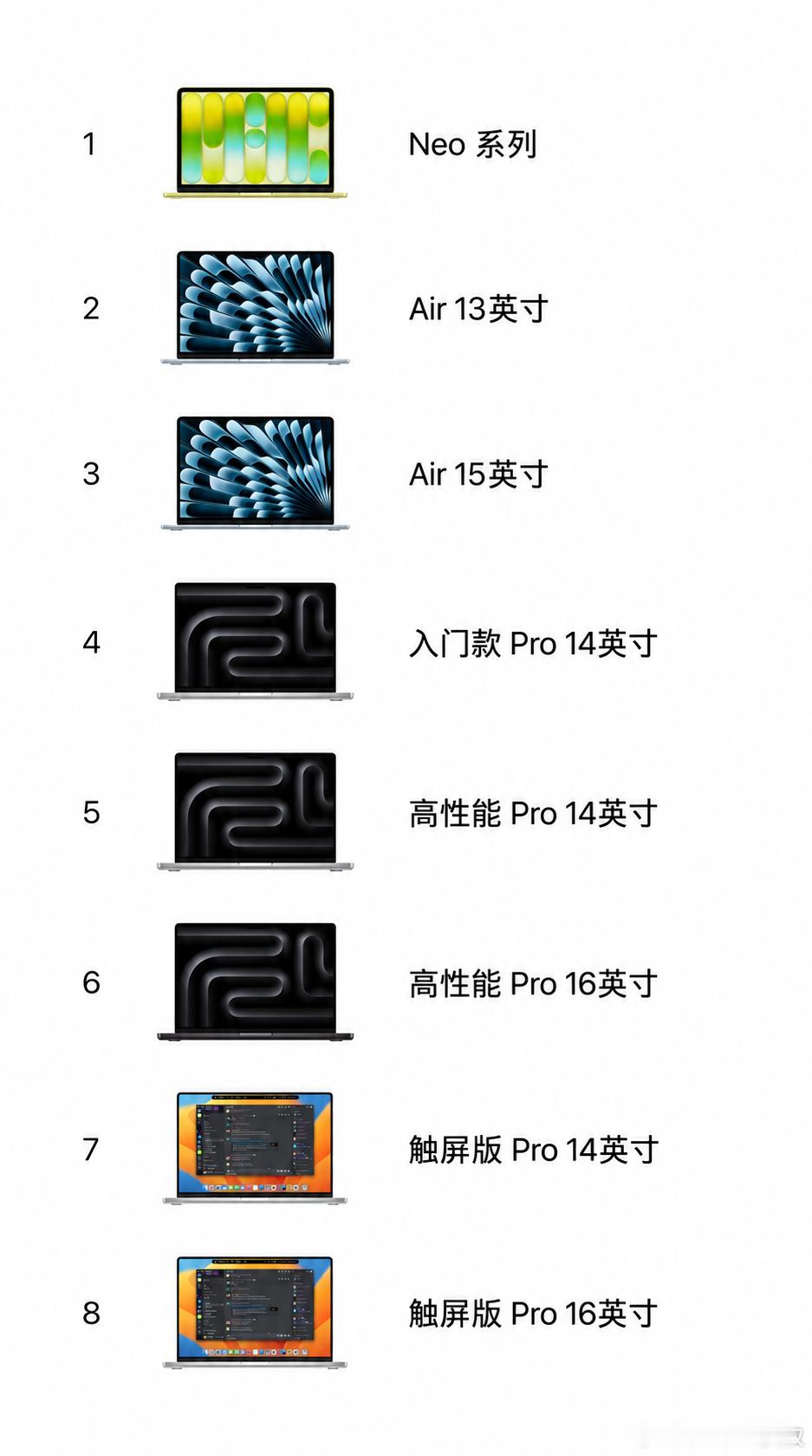 据说这是以后的苹果 MacBook 产品线[思考] ​​​