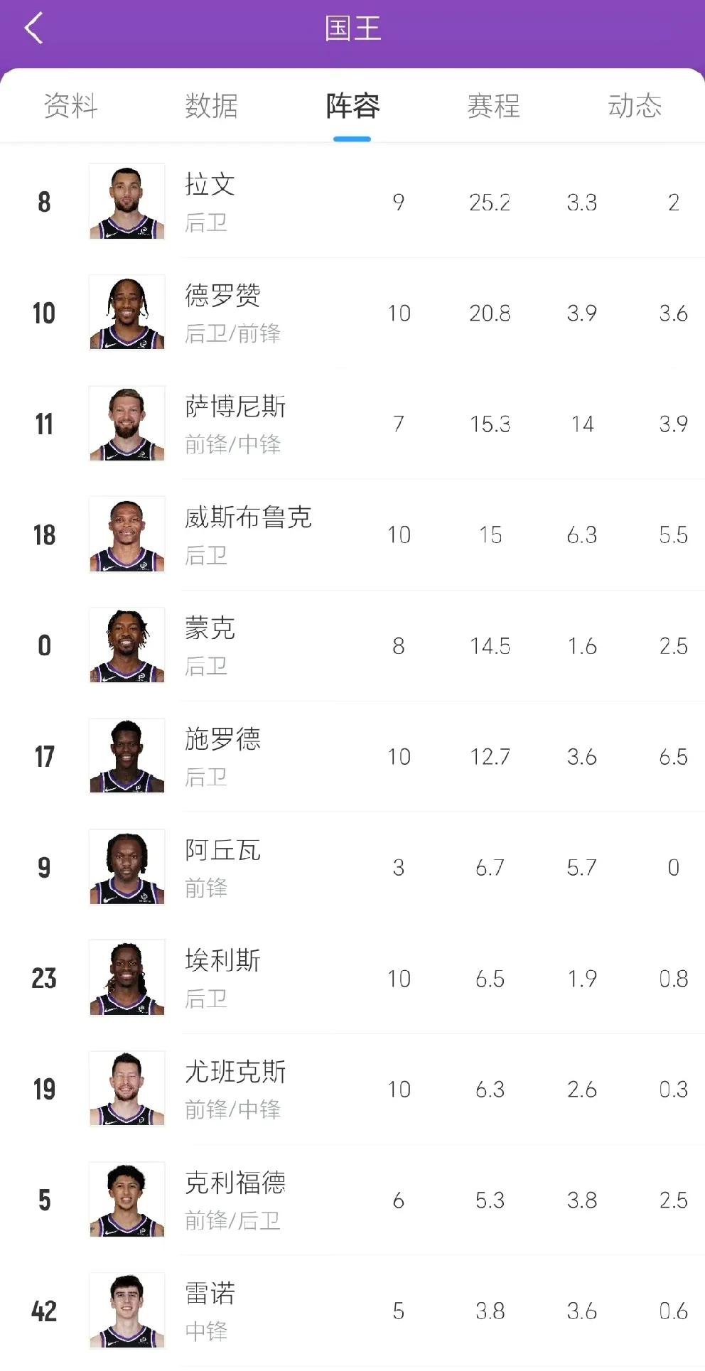 快船需要持球手
国王这几个后卫好像都不错
国王超市一旦开张，快船要个施罗德或者蒙