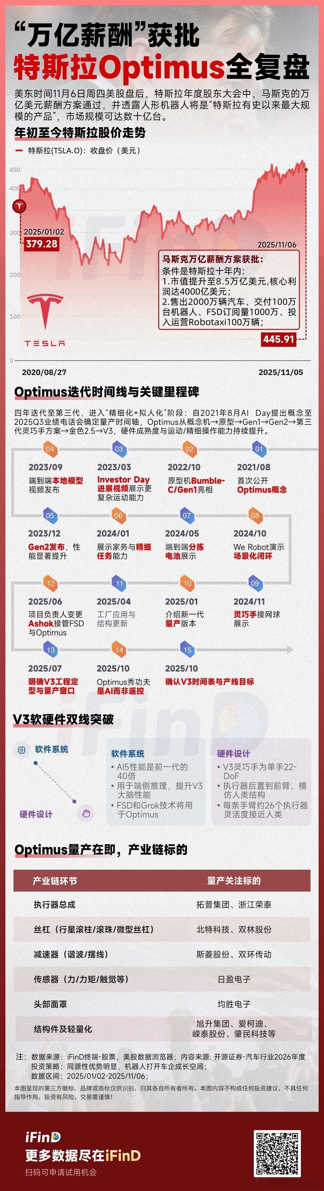 “万亿薪酬”获批，特斯拉Optimus全复盘“万亿薪酬”获批，特斯拉Optimu