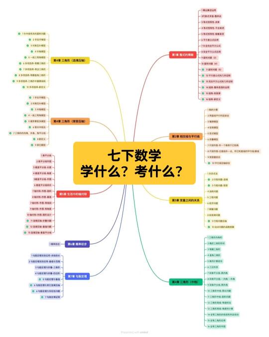 快收藏！济南数学：七下、八下学什么？考什么？