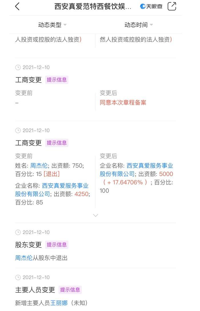 曝三字天王有私生子天王，西安，股东，难道是周董？！ 
