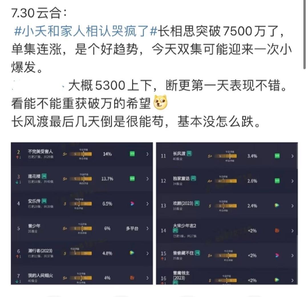 怎么说呢我至今都不理解吹捧云合占比的 ​​​