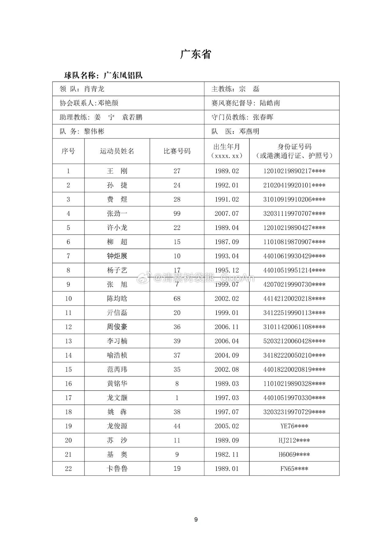 2026年省港杯大名单公示，王刚代表广东凤铝队出战。北京国安