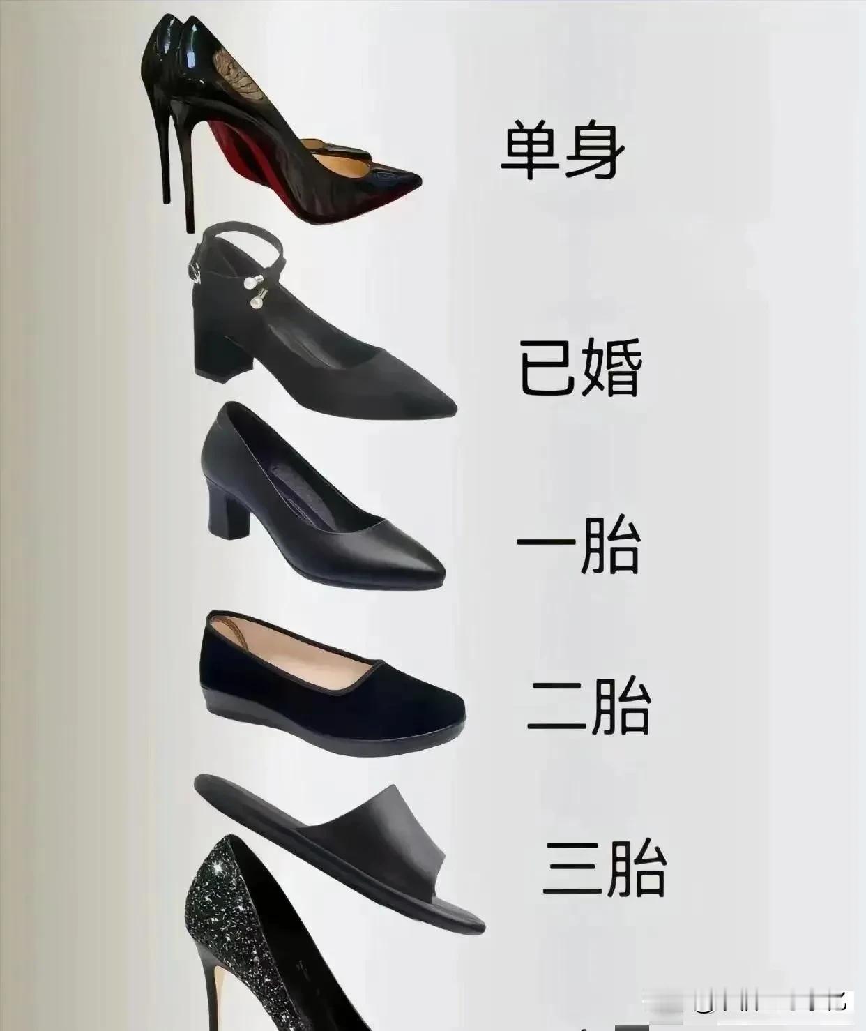 你现在穿的什么鞋子呢？
我说的对吗？