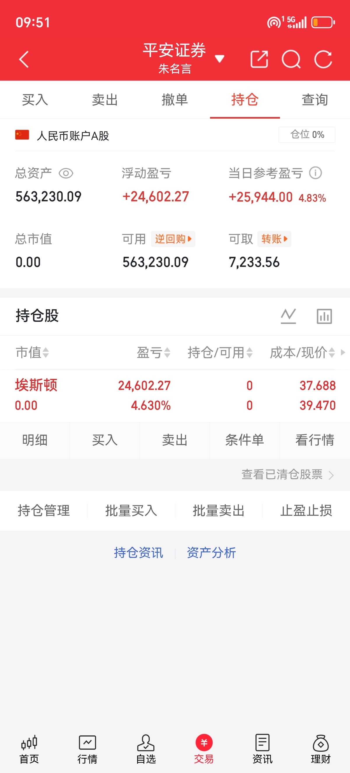 重要提醒🔔准备开仓新的千里马，此条文章点赞互动突破100，评论178➕转发立刻