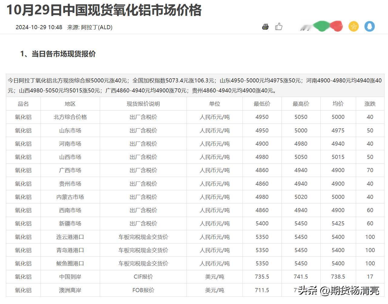 #期货# 大A下跌，把商品也给带下来了，上午尾盘很多品种都在跳水，下午有种不好的