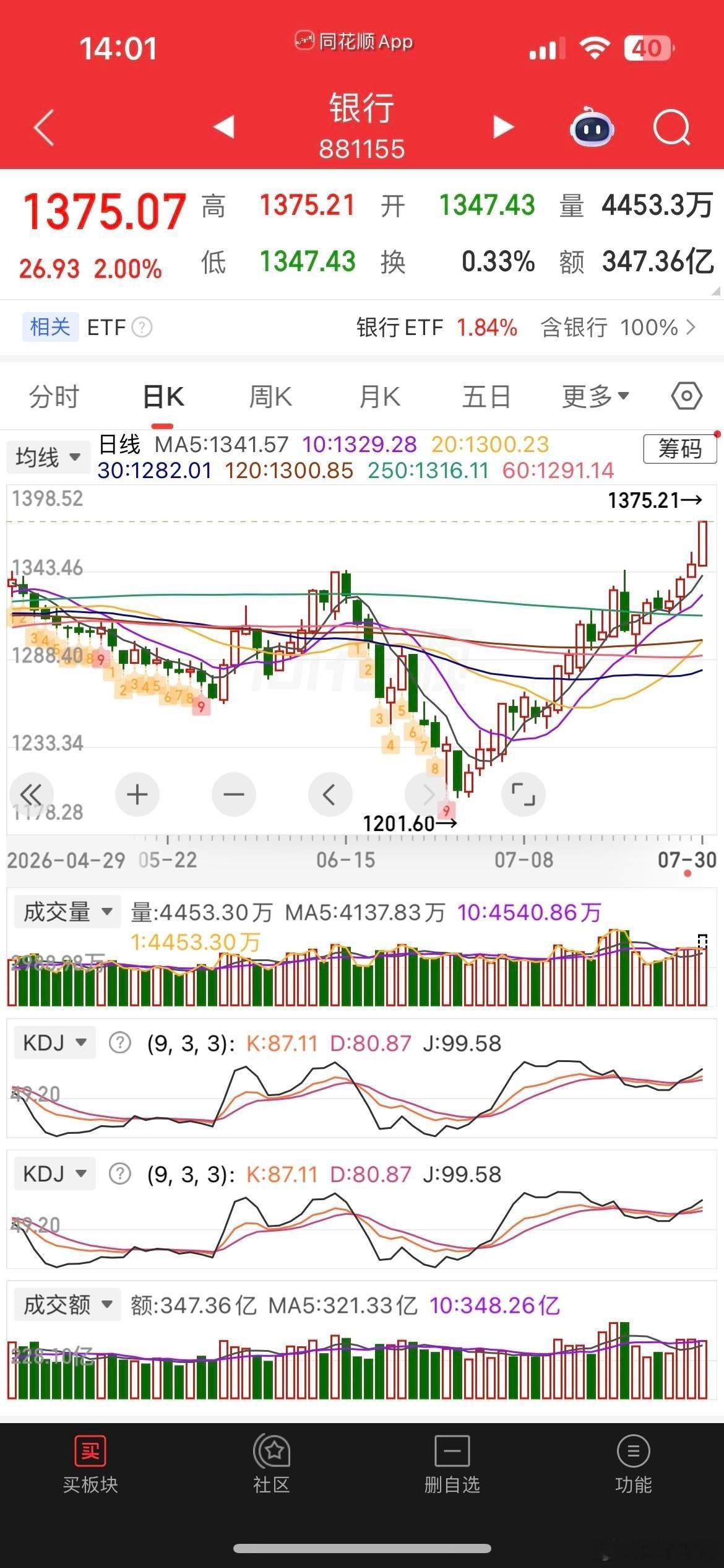 黑色星期四，易中天崩了，寒王重挫，硬科技全军覆没，创业板大跌近4%，今年涨幅基本