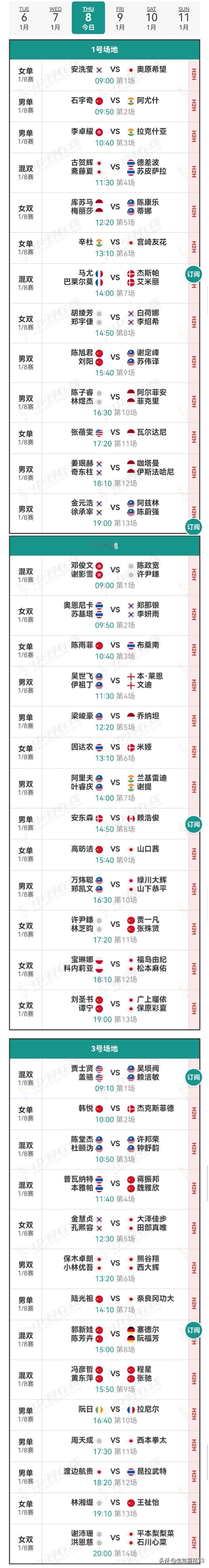 8日赛程2026年马来西亚羽毛球公开赛 
     8日，马来西亚公开赛进入8强