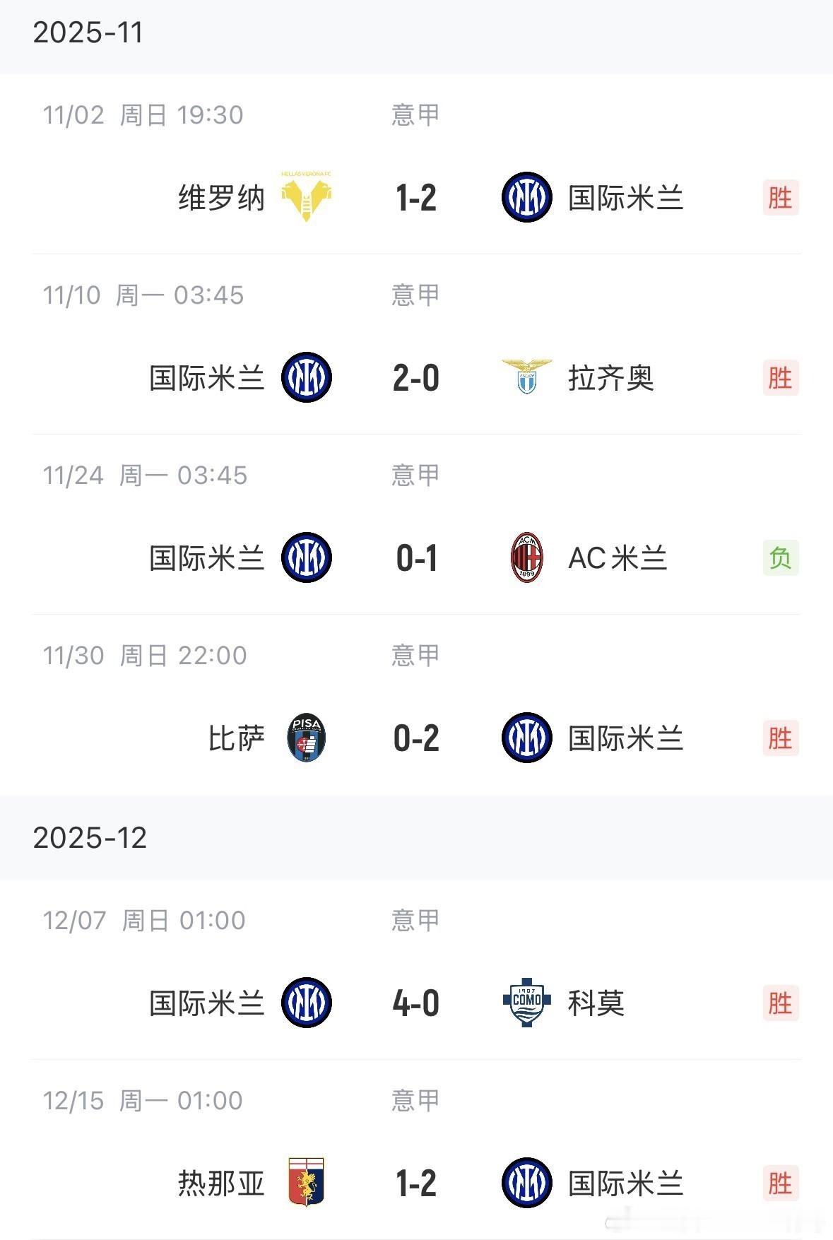 01月18日 意甲第21轮，国米1-0小胜乌迪内斯，全取3分。目前国米意甲排名榜