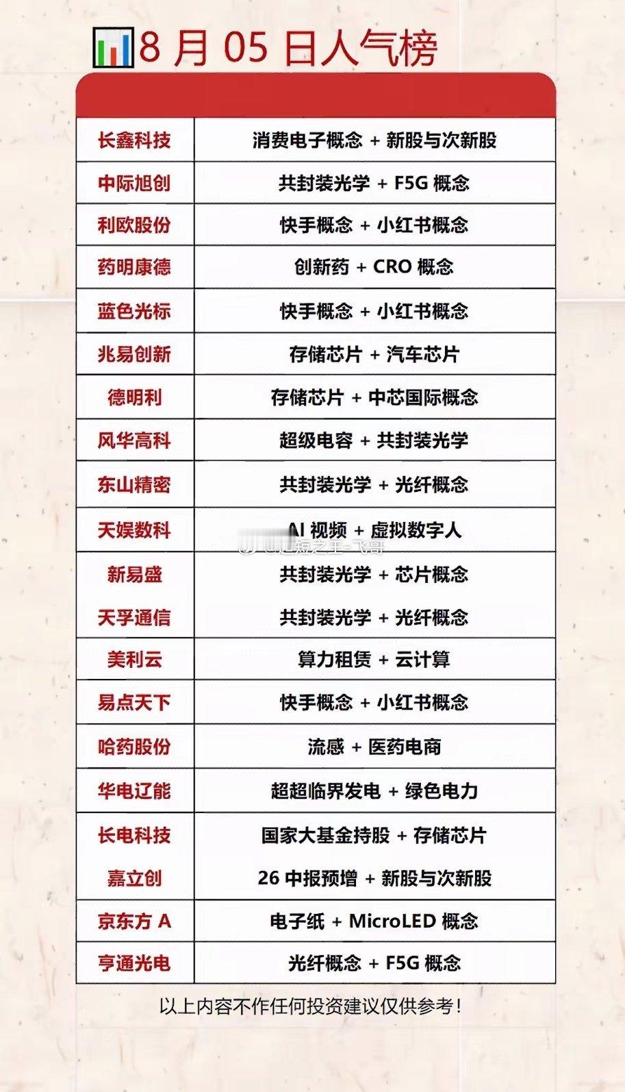 8月5日今天的热门人气股票排行榜出炉啦！8月5日热门人气股票排行榜新鲜出炉，这可