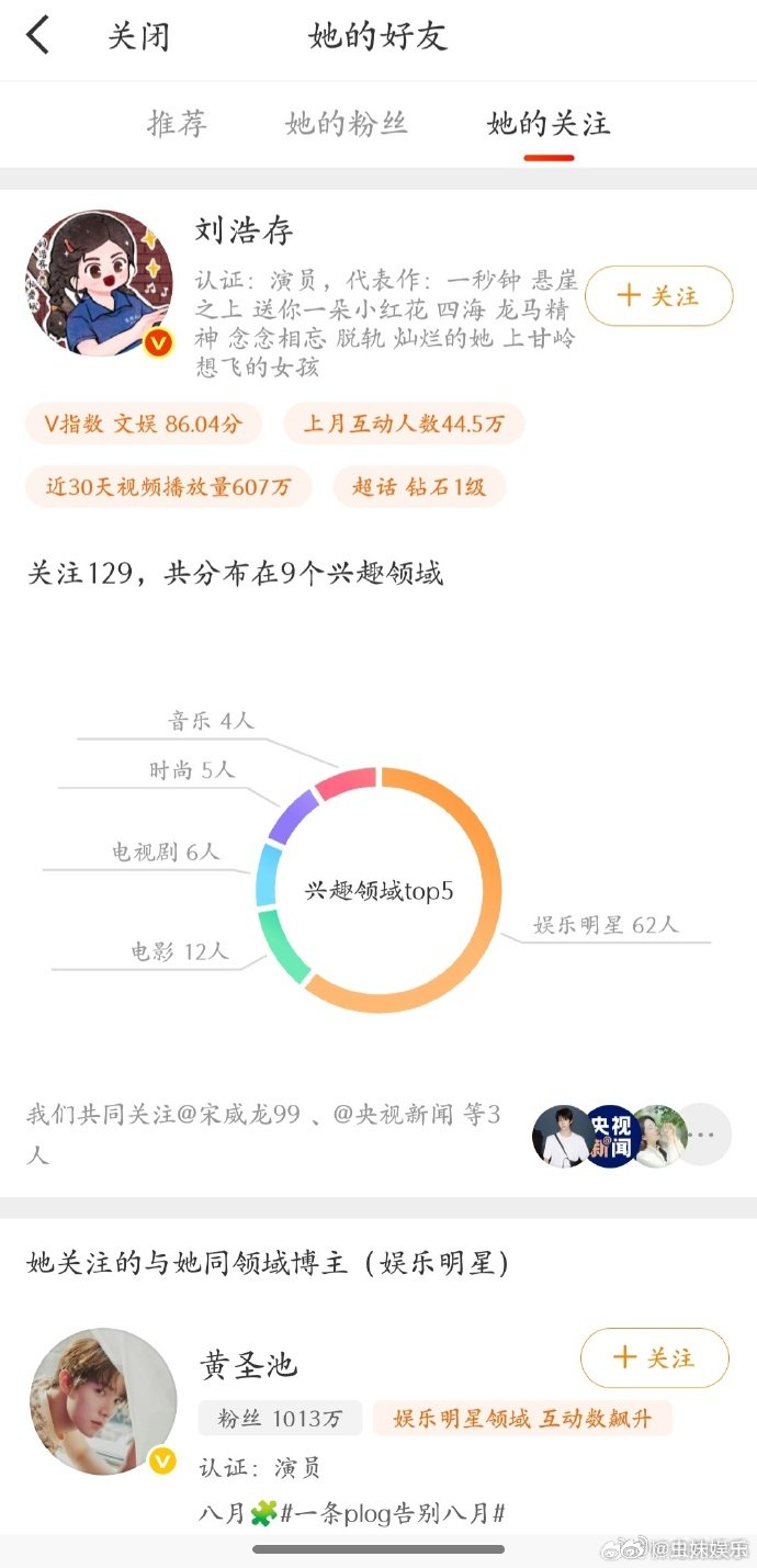刘浩存和韩沛颖还是互关刘浩存没取关韩沛颖曾经舆论拉扯不断，如今账号依旧互关，这波