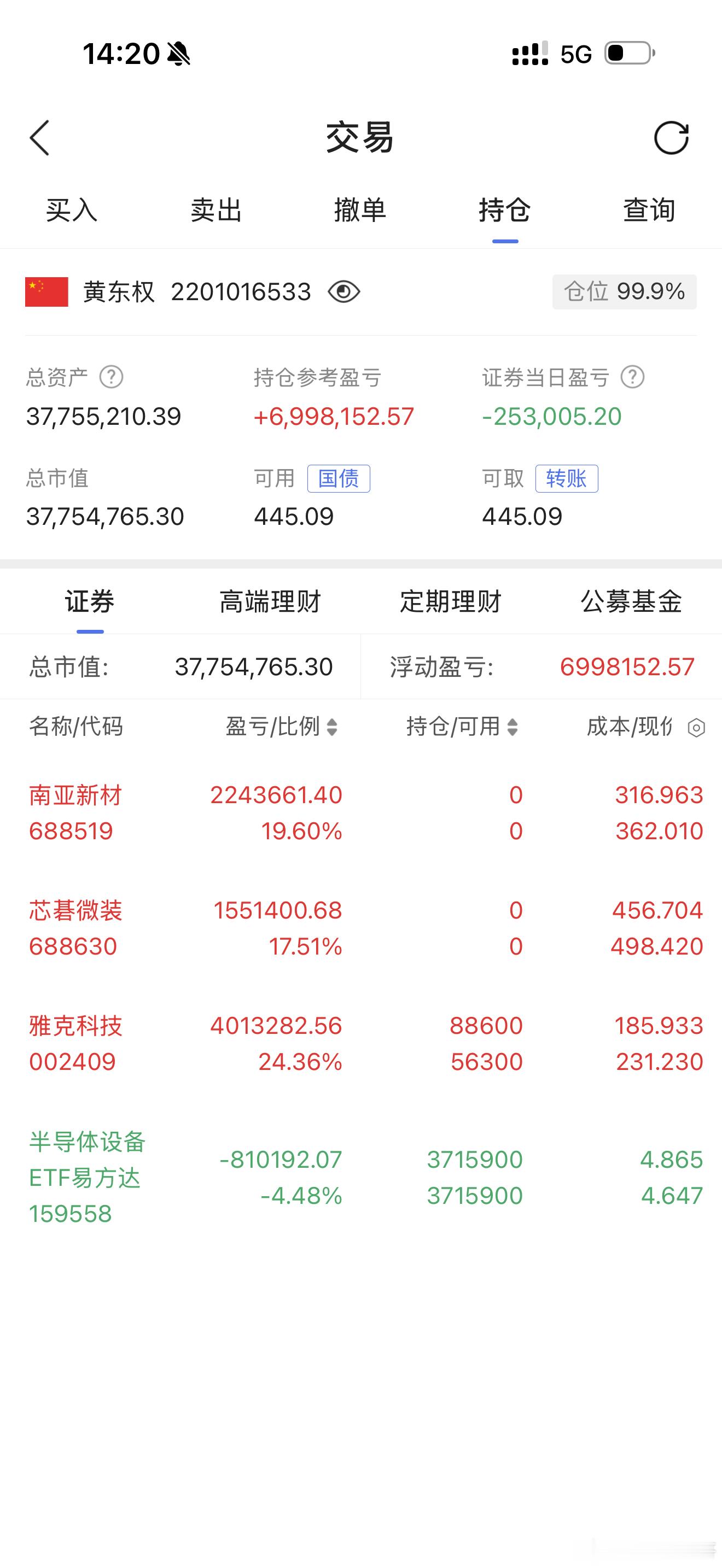买早了，但继续看创新高大涨，收盘前继续低吸买入！ 