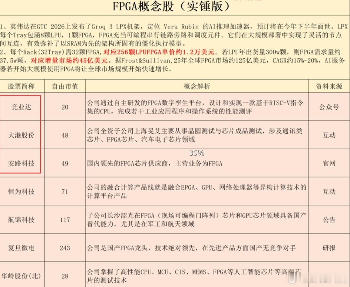 又来一个FPGA。学不完的英文词汇，男默女泪 