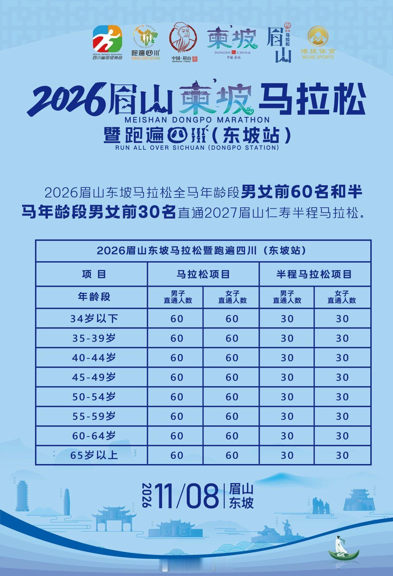 2026眉山东坡马拉松直通方案，深度绑定了2027仁寿半马；虽然我能直通，但重庆