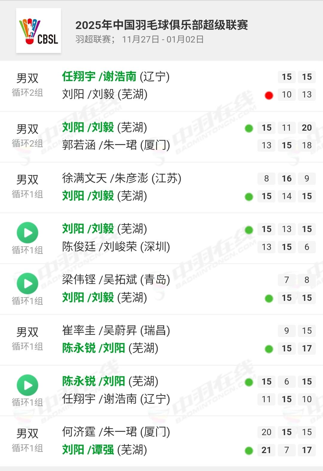 任翔宇确实威力巨大，让全运冠军刘阳/刘毅收获羽超首败。羽超辽宁极兔与芜湖兴航的比