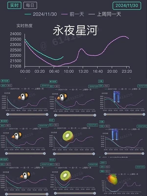 永夜星河该放暑假的，每次周末放假，小学生大军就把永夜星河搞逆跌 
