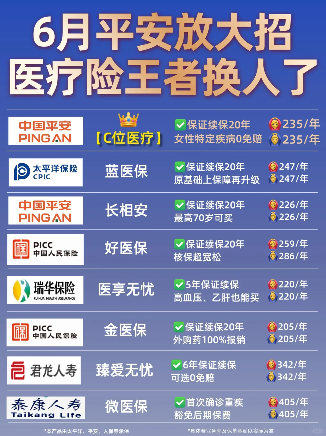 平安放大招👑医疗险王者换人，女性专属！