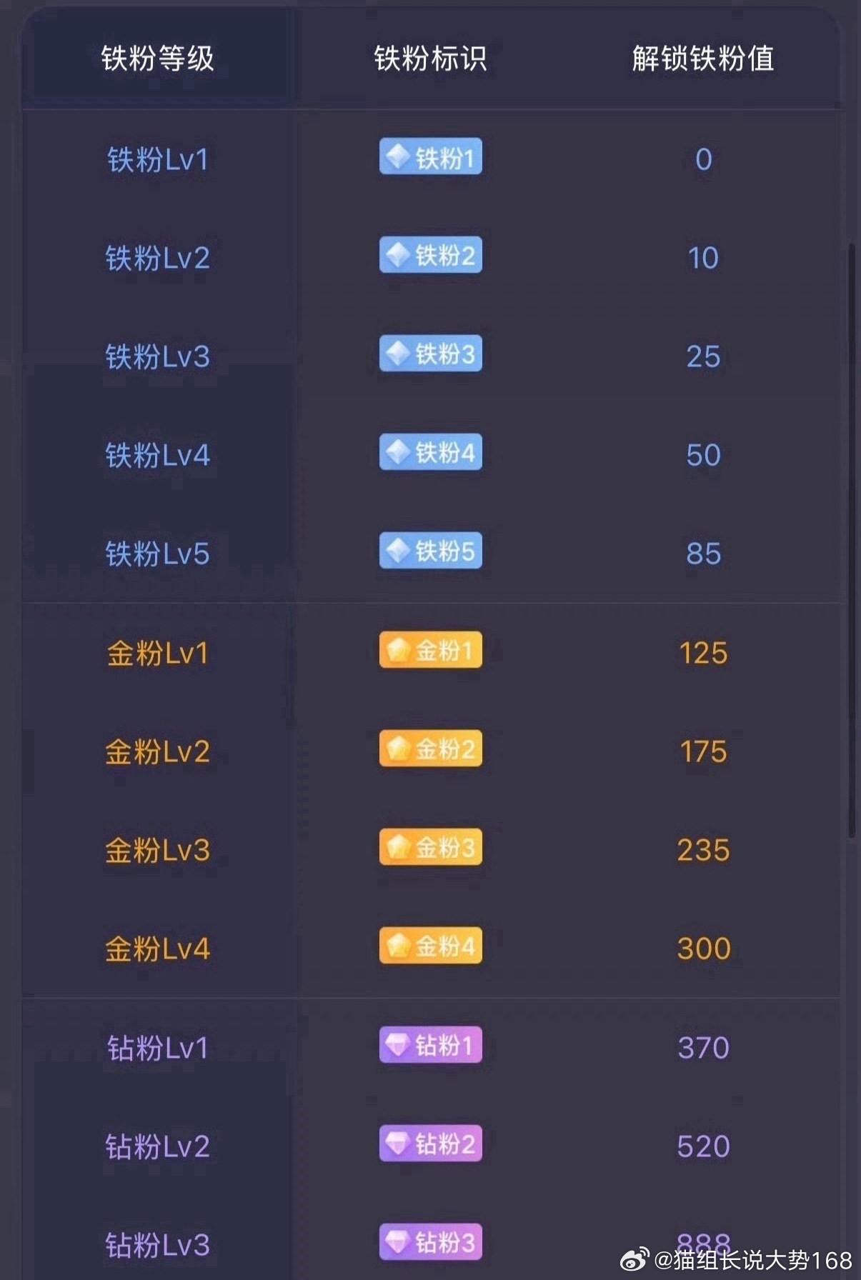 家人们早上好，又到了每天打卡养粉时间了，在线的家人们点个赞帮猫组养个铁，新的一周