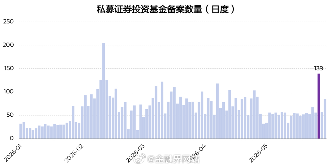 【如何看待当下的抱团行情？】 5月以来市场震荡分化，TMT板块因AI产业趋势上涨