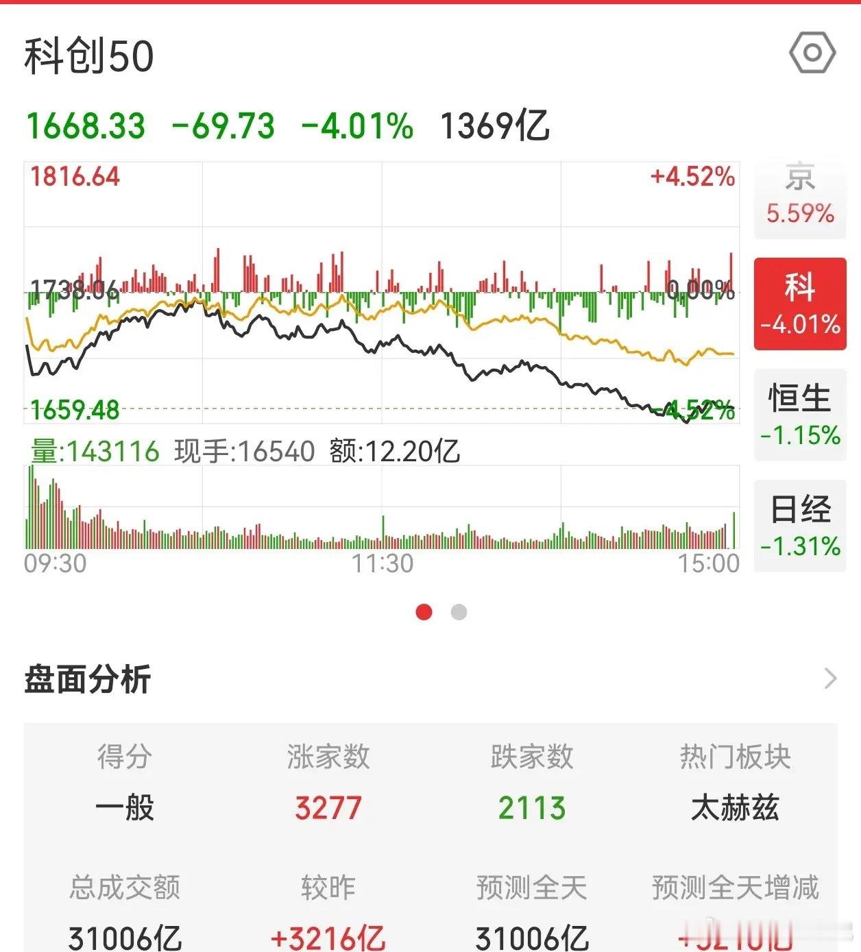 A股调整更要聚焦主线！现在的股市不能按照历史的经验来炒了，AI也不是以往任何一次
