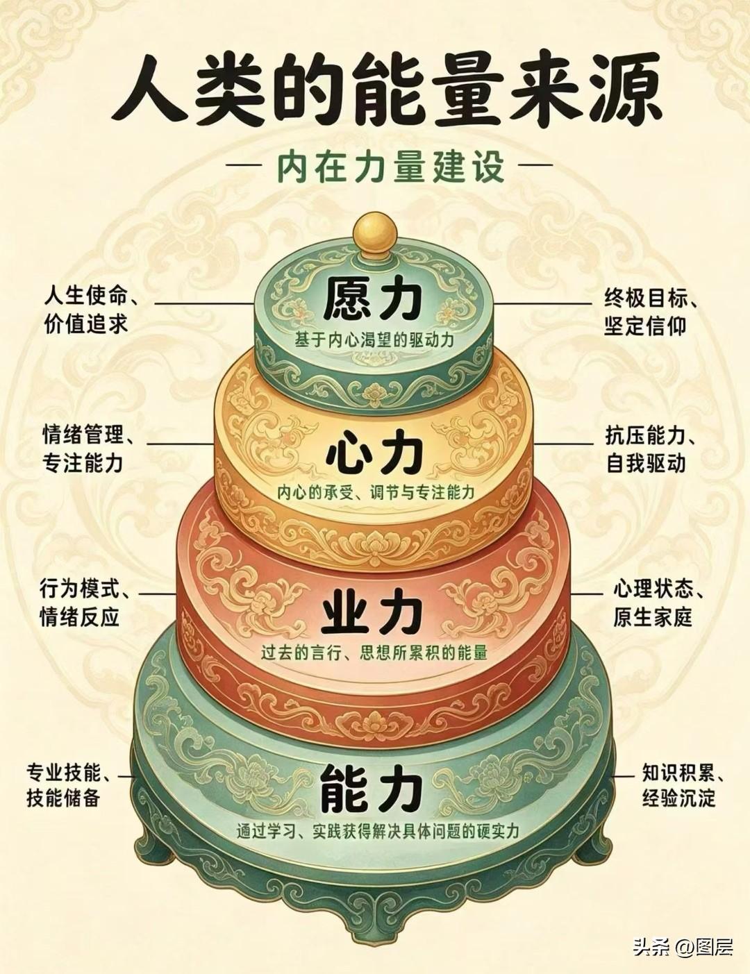 真正的积极主动，并非一味向外索取，或是漫无目的地奔波、机械式地埋头努力，而是一场